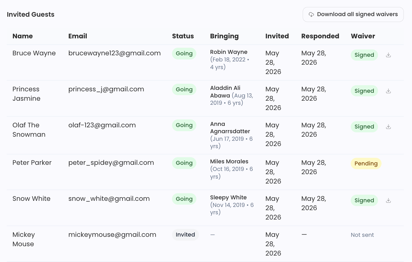 Guest list showing waiver signature status and parent contact info